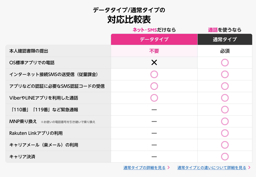 Sms 受信 できない (98) 사진