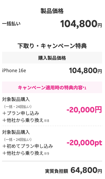 iPhone16eは投げ売り？値下げのタイミングはいつから？ | BizPLUS