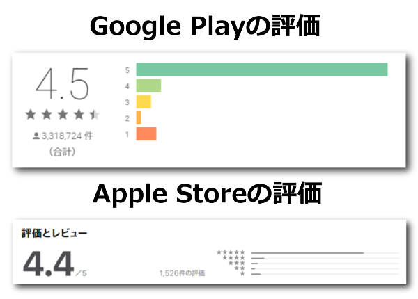 ビゴライブの評価