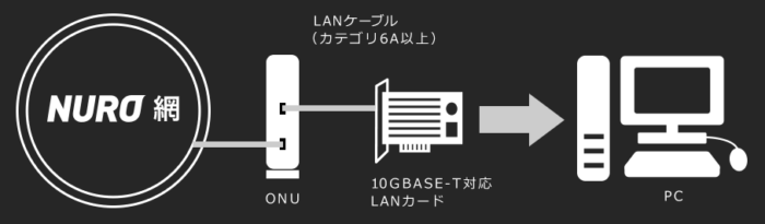 10G製品の接続イメージ