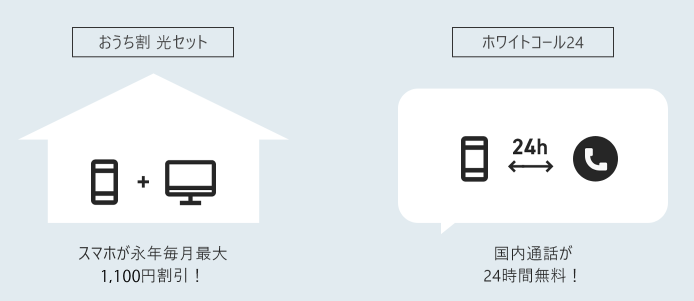 おうち割とホワイトコール24