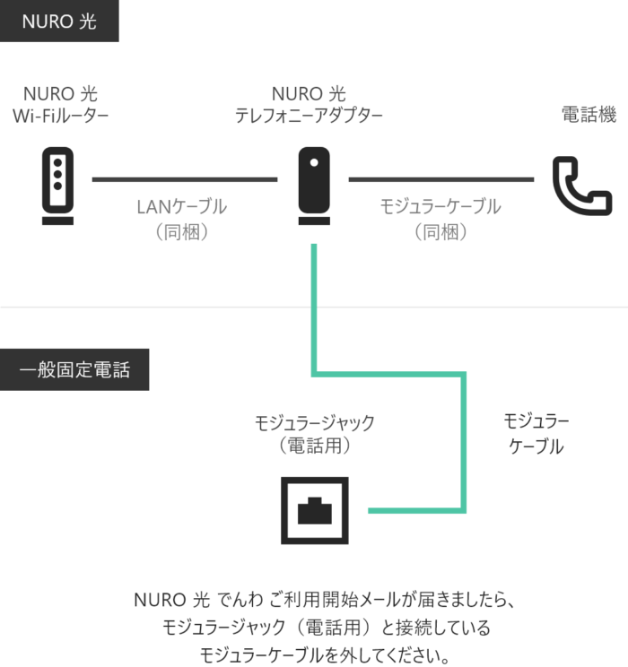 NURO光でんわの接続イメージ