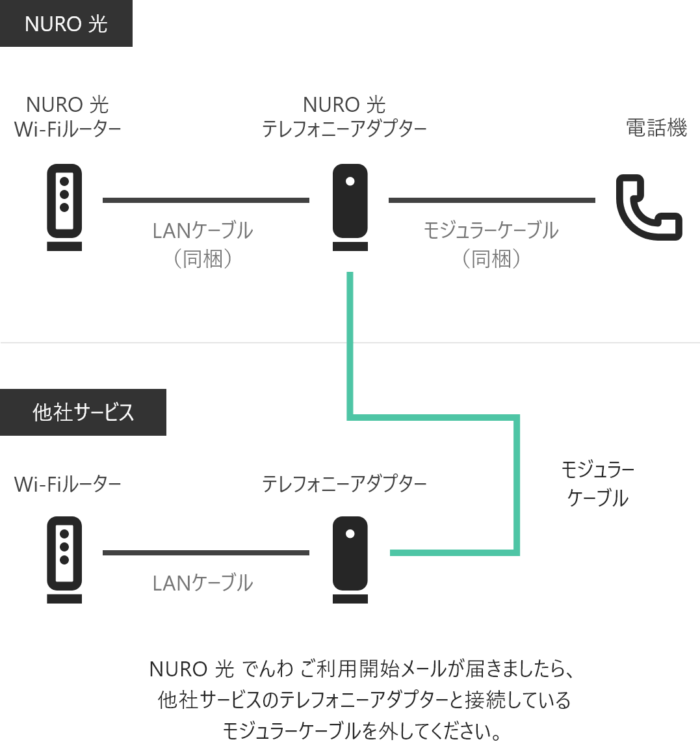 IP電話・auひかりから電話番号を引き継ぐ