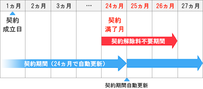 ソフトバンク光の契約