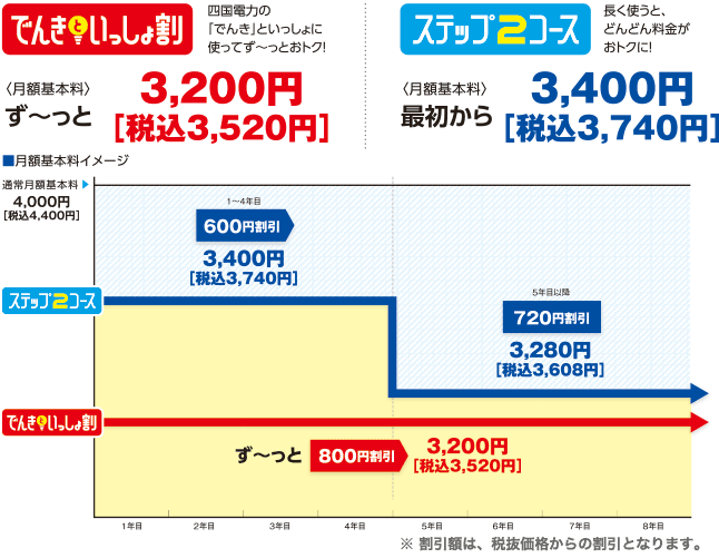 マンションタイプ