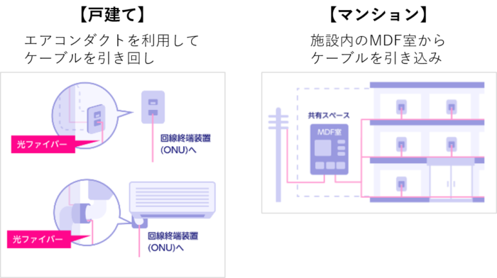 工事内容