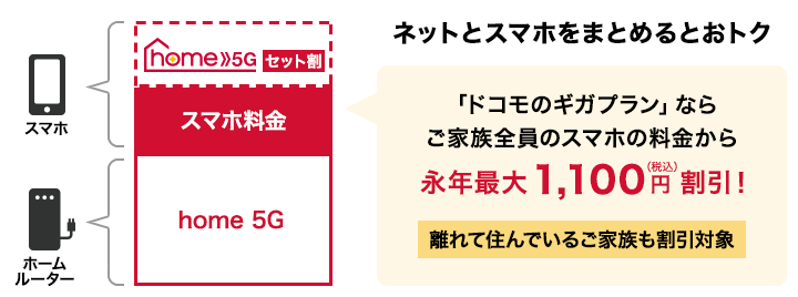 home5Gのスマホセット割