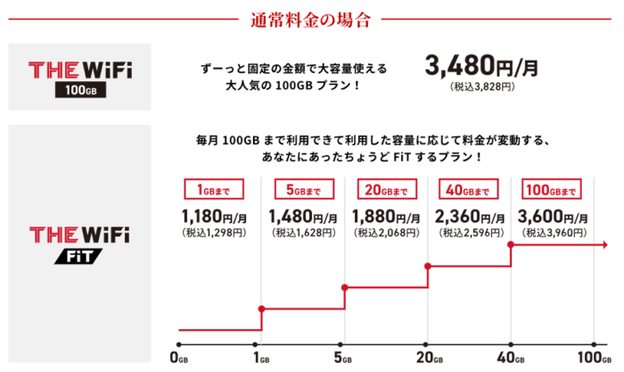 THE WiFiのプラン