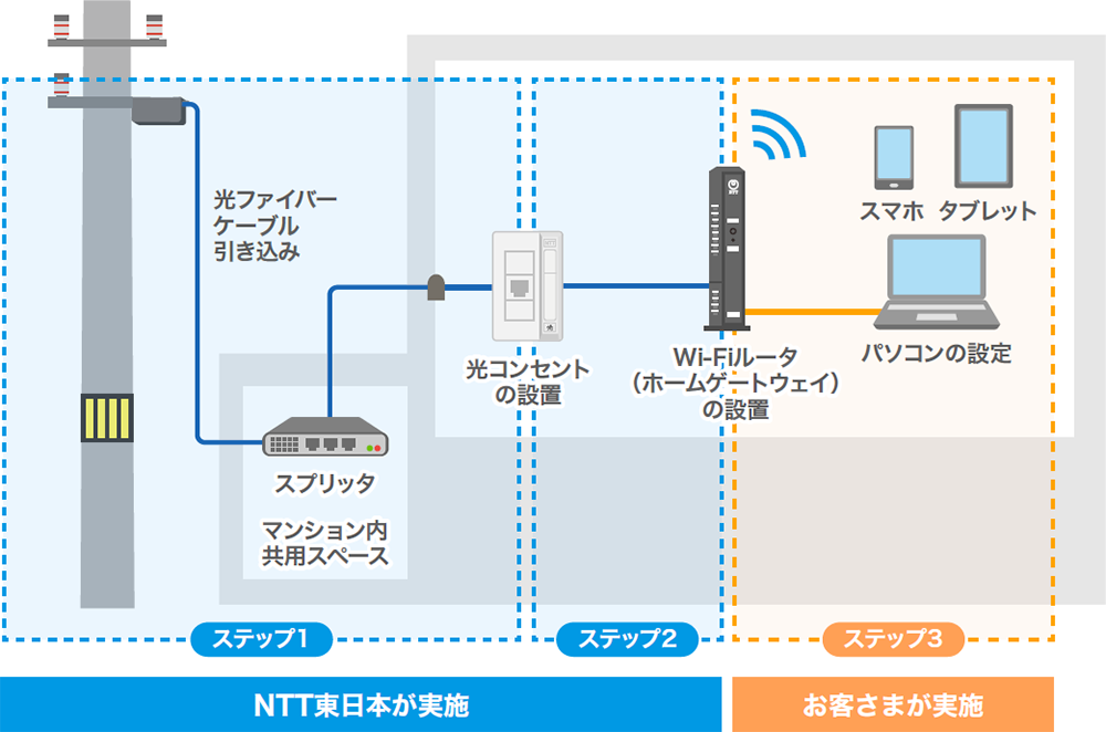 マンションの工事のイメージ