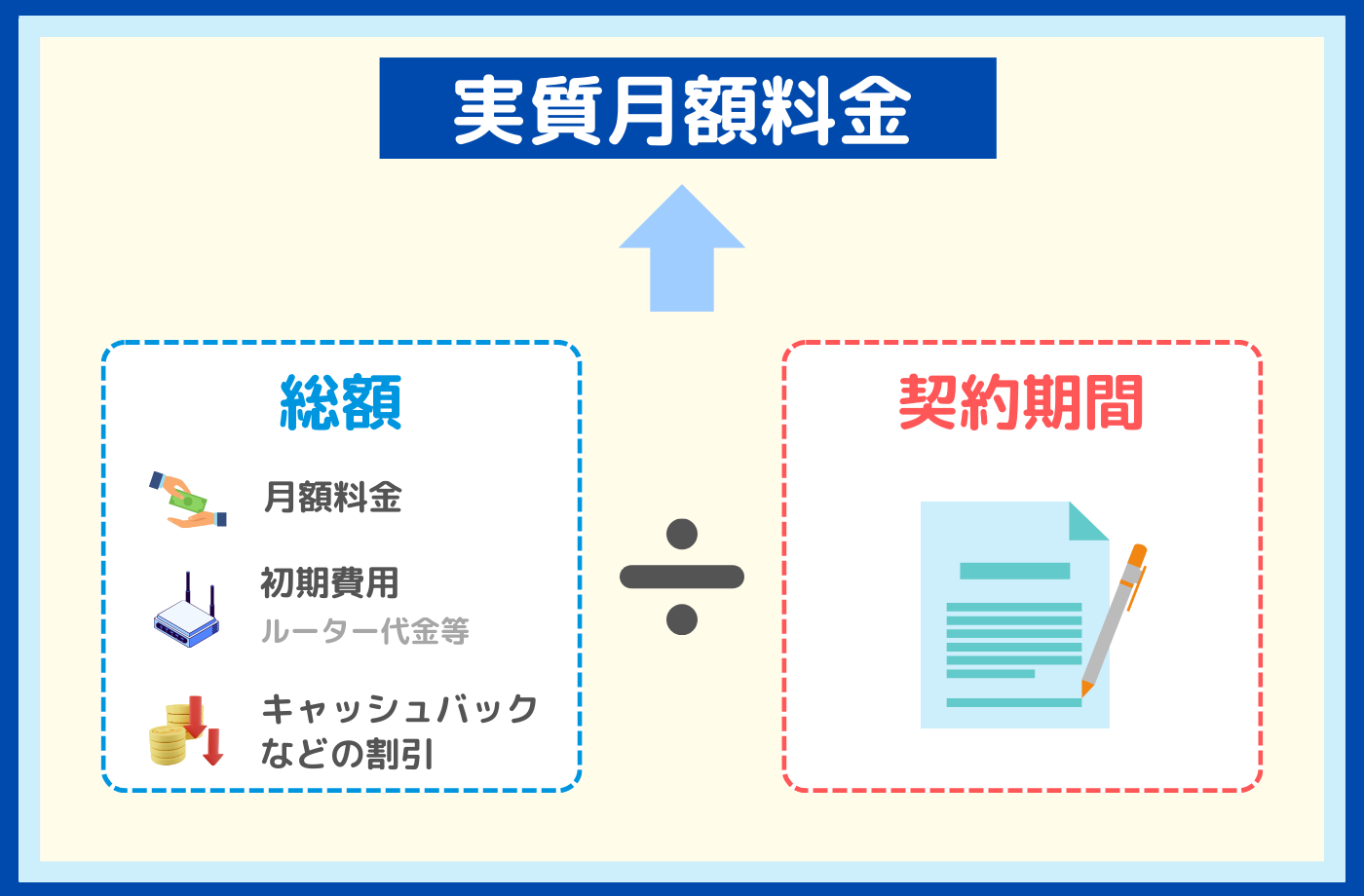 実質月額料金