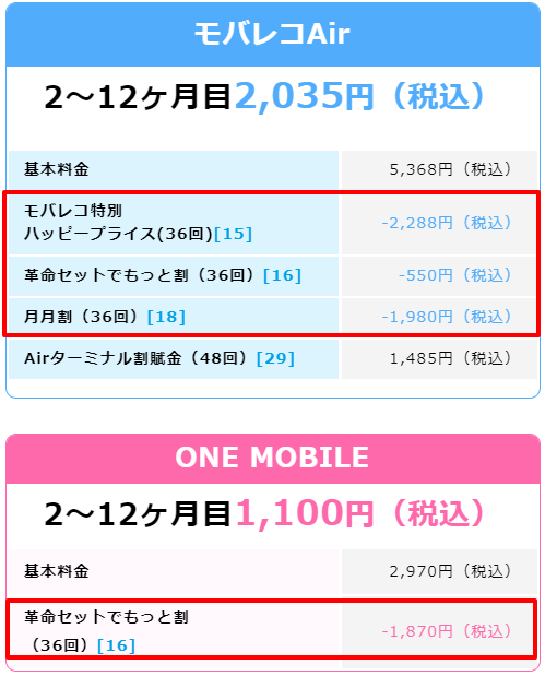 WIFI革命セットの割引