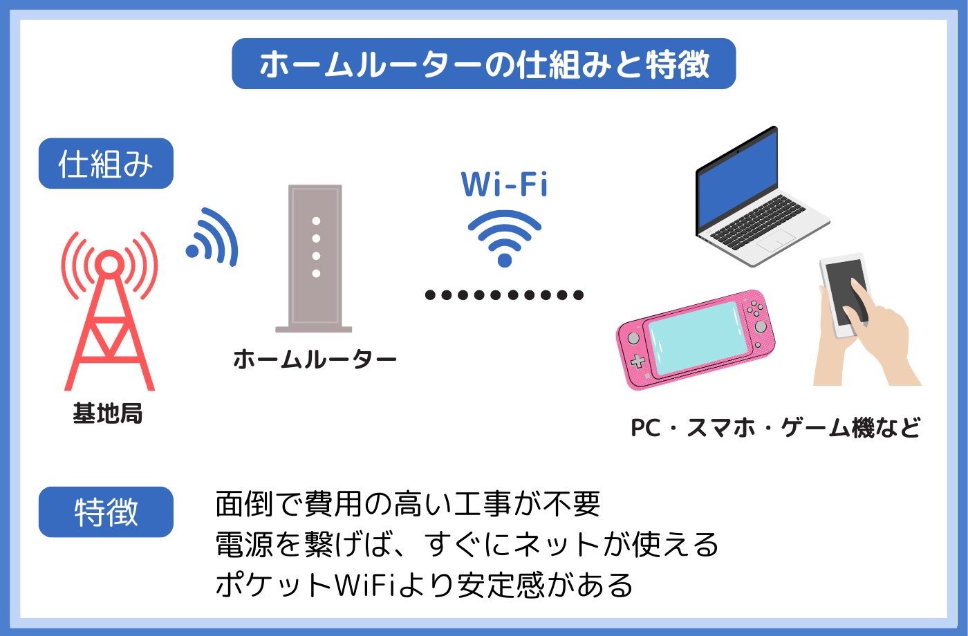 ホームルーターの仕組みと特徴