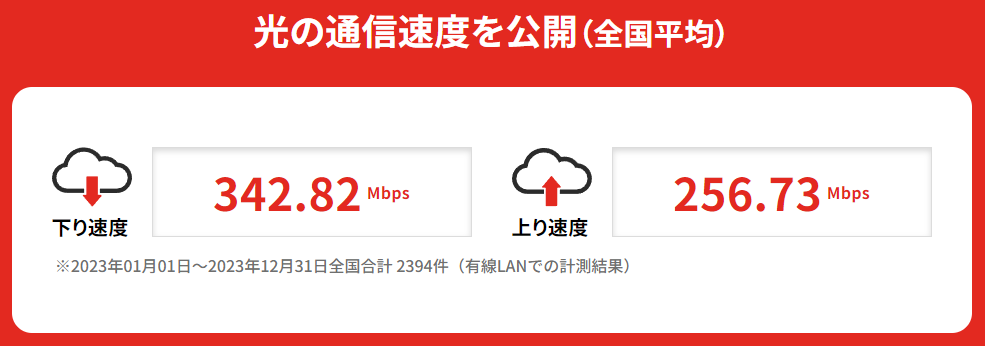 ドコモ光の平均速度