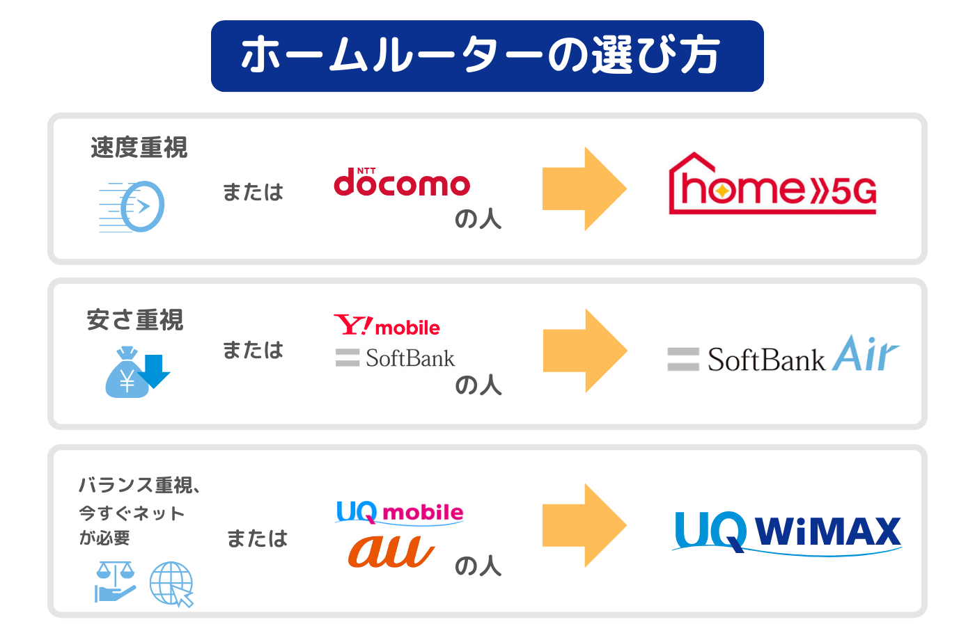 ホームルーターの選び方