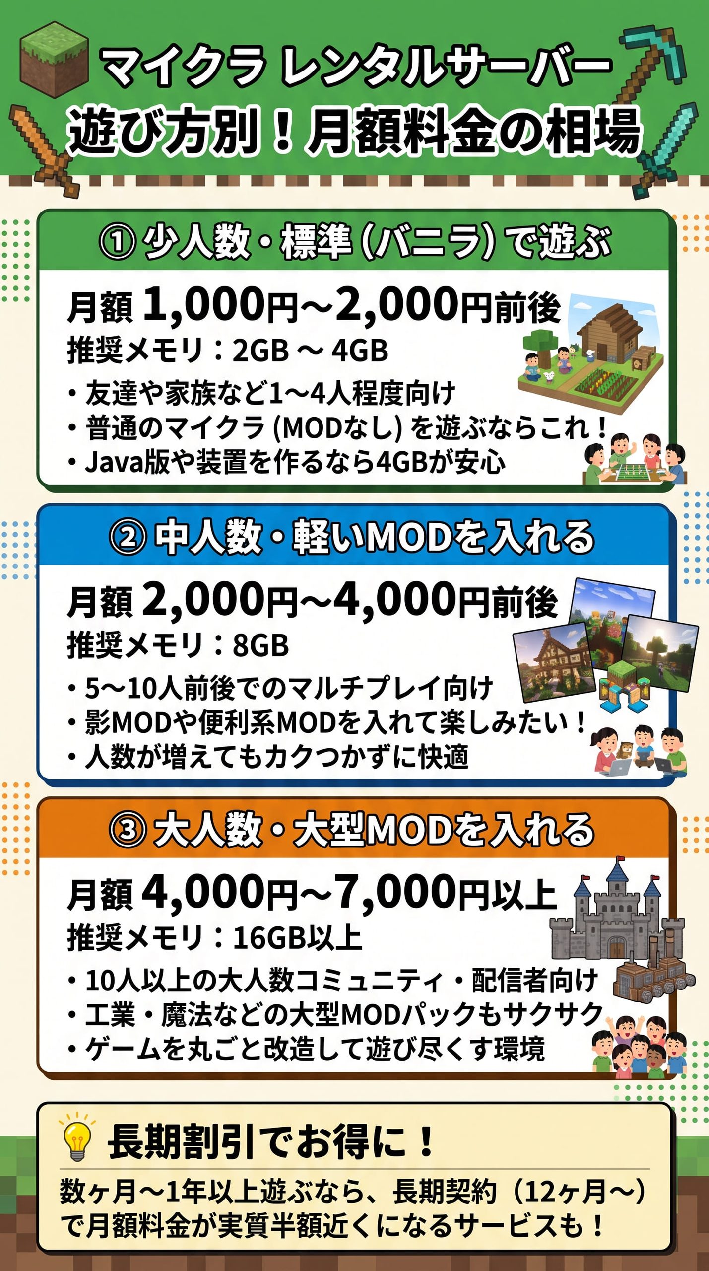 マイクラサーバーの料金相場