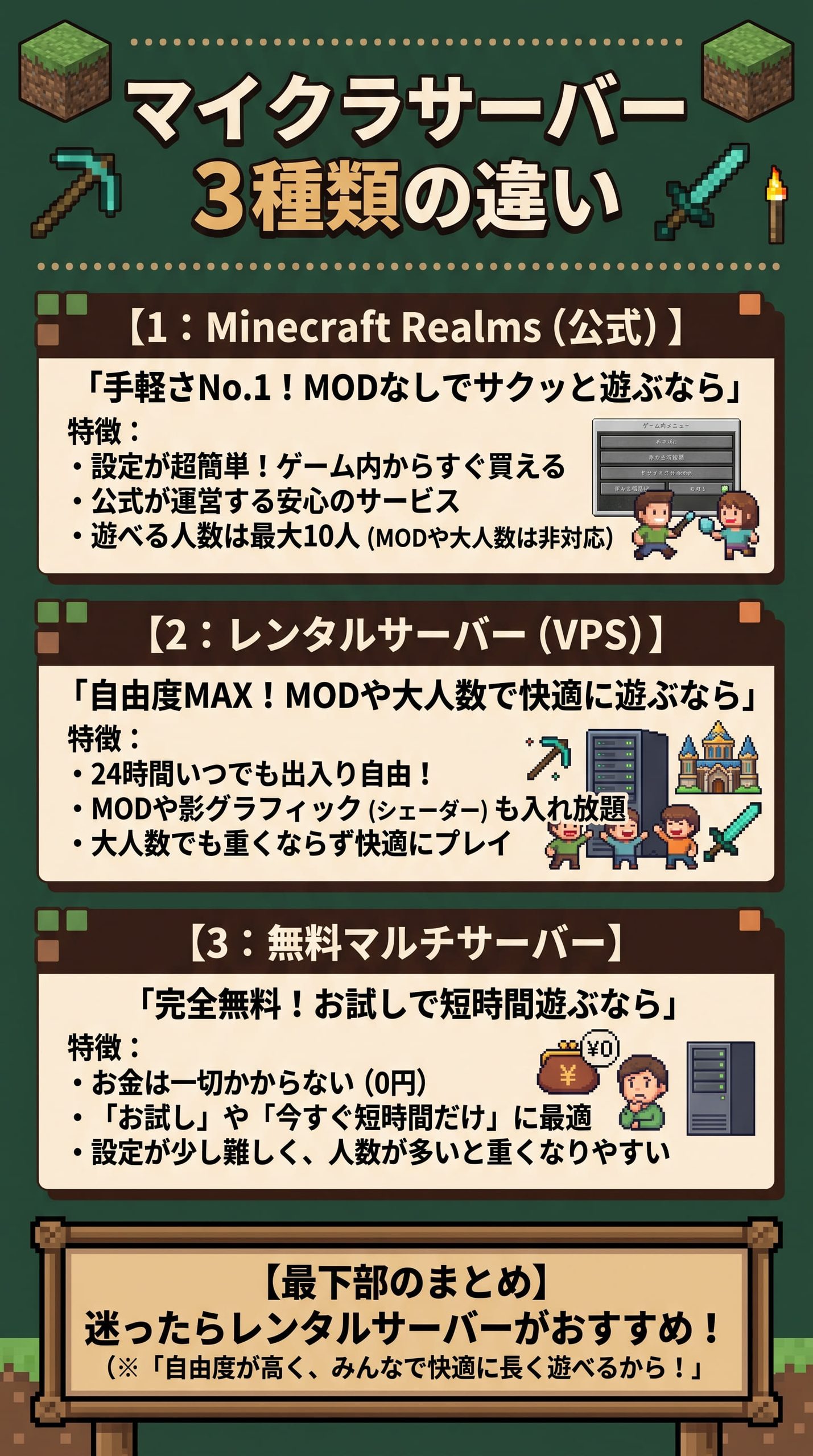 マイクラサーバーの違い
