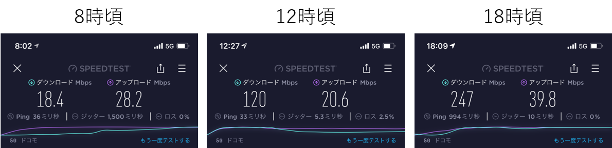 ahamoの速度測定