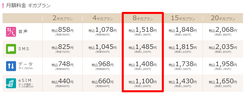 IIJmioの8GBプラン