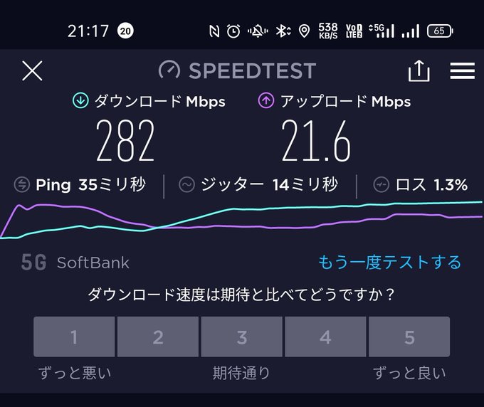 LINEMO速度測定