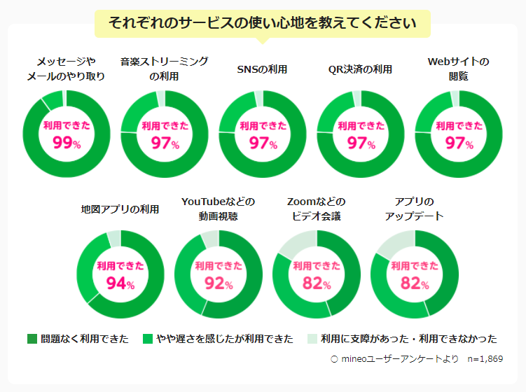 パケット放題Plusの使い心地