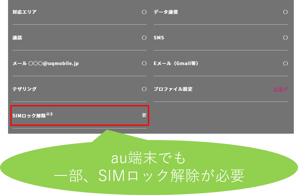 au端末でもSIMロック解除が必要