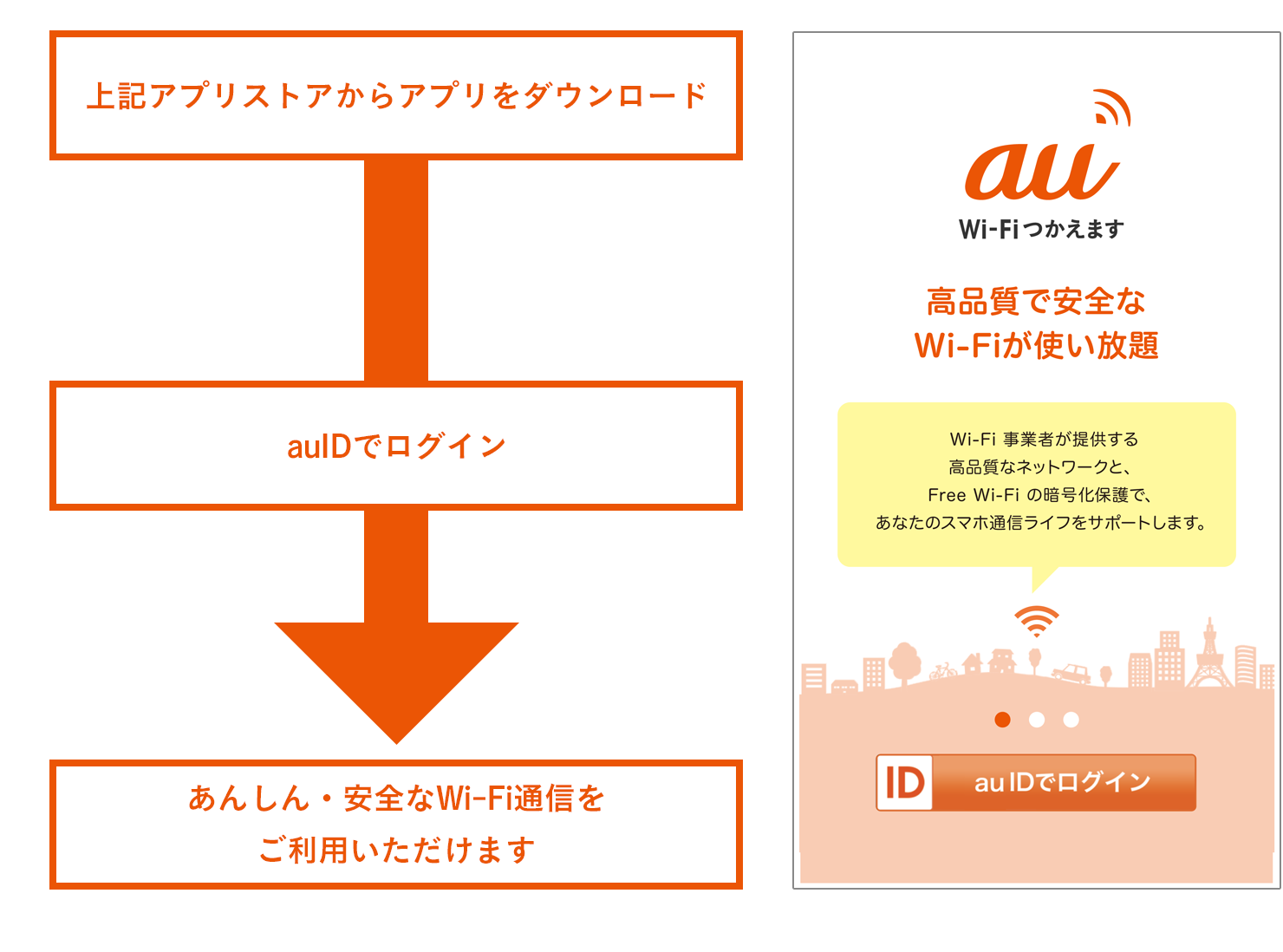 au wifiの利用