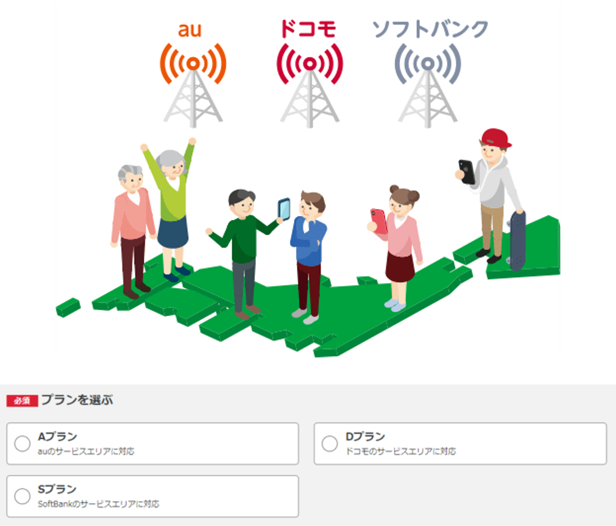 3キャリア対応