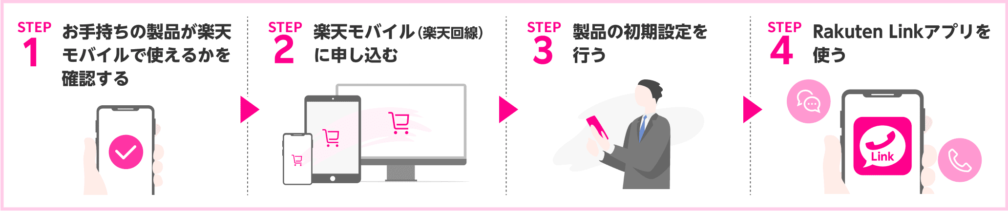 ポイント受け取りのステップ