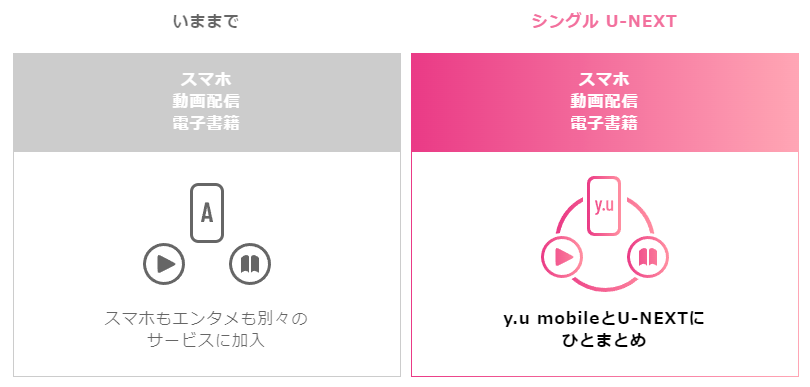シングル U-NEXT