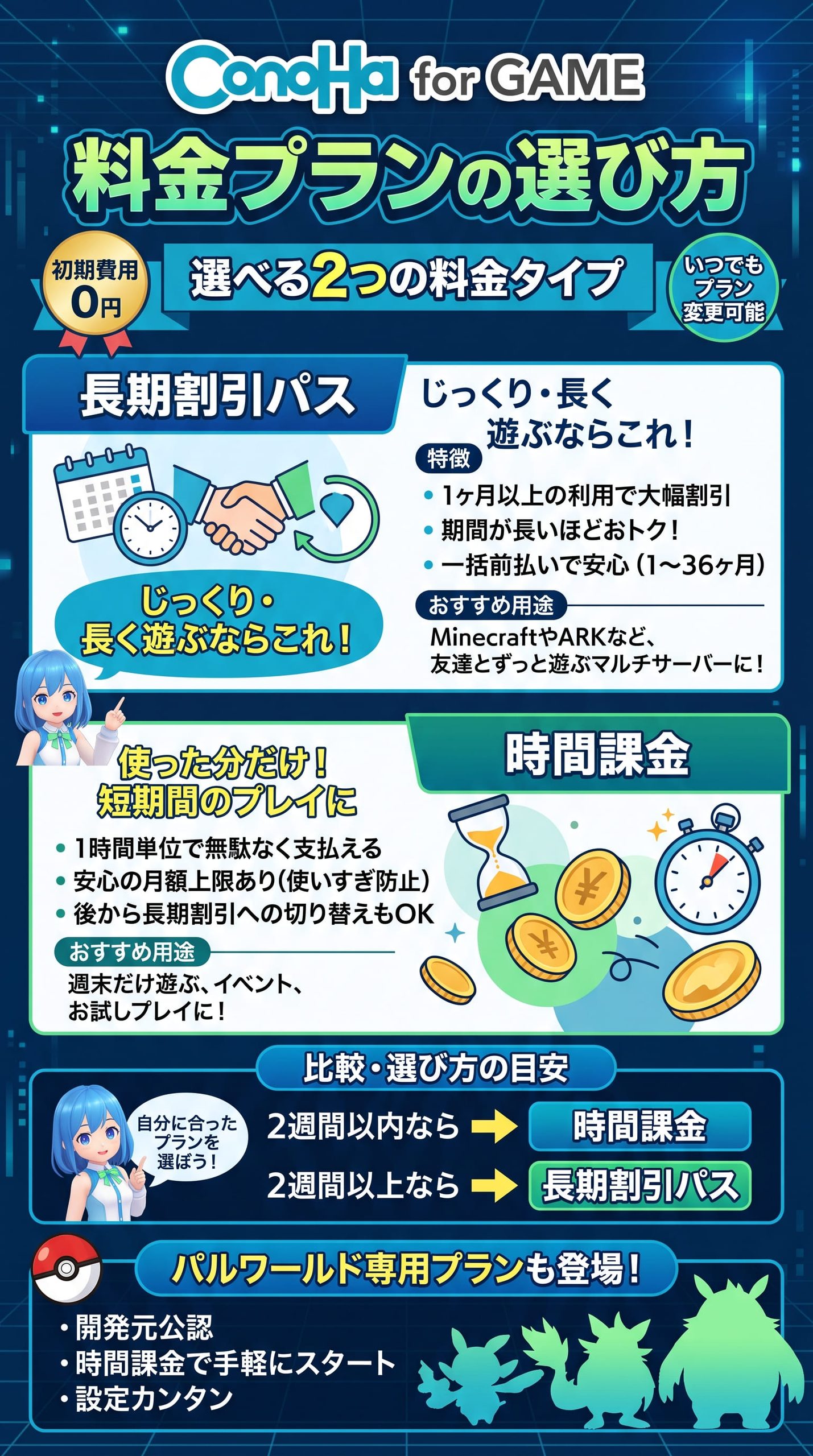 ConoHa for GAMEの料金プラン